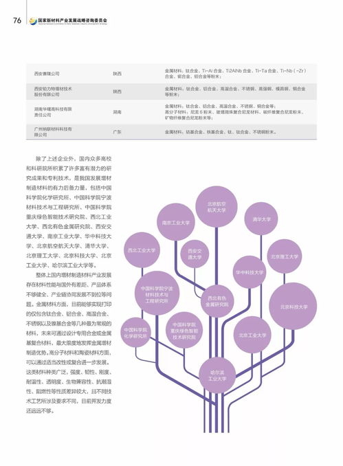 2018年先进结构复合材料国内外最新研究进展汇总 工程技术与试验发展