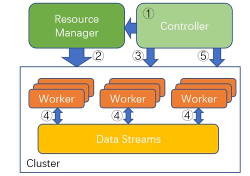 分布式强化学习算法的新突破 性能提升与成本降低