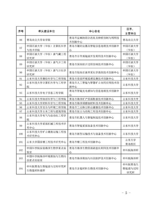 青岛工程技术研究中心转建市级技术创新中心名单公布